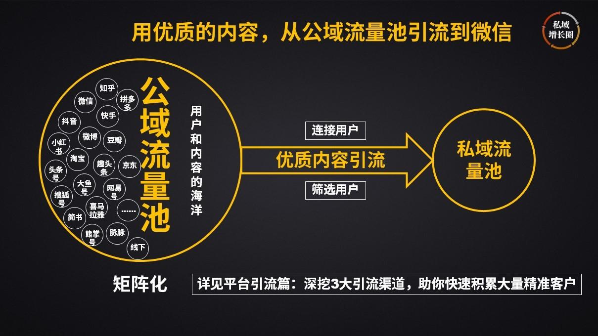 【流量获客】流量训练营，教你搭建微信私域 流量池