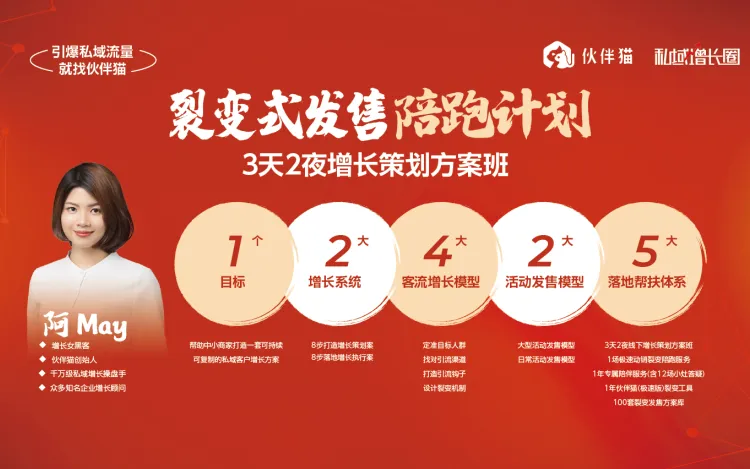 伙伴猫-裂变式发售线下大课首期课程回放2025年(价值12800元)